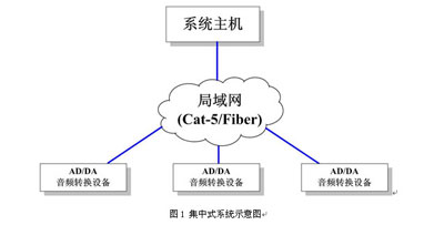 網(wǎng)絡(luò)音頻矩陣系統(tǒng)在會議中心項(xiàng)目中的應(yīng)用